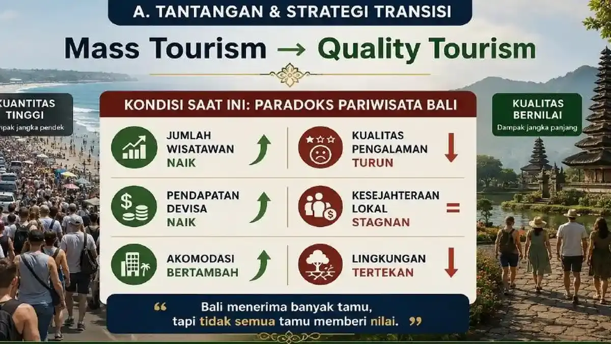 DATA Pariwisata di Bali Masih Jadi PR Sampai Kini, Insan Pariwisata & BI Lakukan FGD Bahas Solusinya - Tribun-bali.com