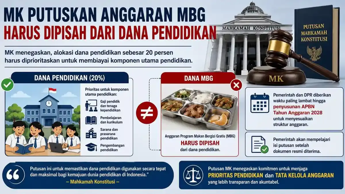 BEM UI Sebut Putusan MK Pisahkan MBG dari Anggaran Pendidikan Paling Lambat 2028 sebagai Akal-akalan - Posbelitung.co